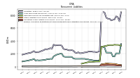 Pension And Other Postretirement Defined Benefit Plans Liabilities Noncurrent