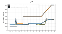 Common Stock Shares Issued