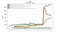 Accumulated Other Comprehensive Income Loss Net Of Tax