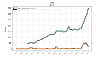 Cash And Cash Equivalents At Carrying Value