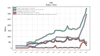 Cash And Cash Equivalents At Carrying Value