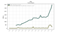 Cash And Cash Equivalents At Carrying Value