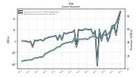 Net Income Loss