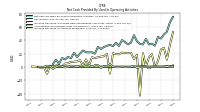 Increase Decrease In Accounts Receivable