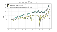 Increase Decrease In Prepaid Deferred Expense And Other Assets