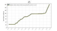 Weighted Average Number Of Shares Outstanding Basic