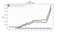 Common Stock Value