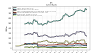 Other Assets Current