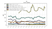Contract With Customer Liability Current