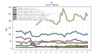 Operating Lease Liability Current