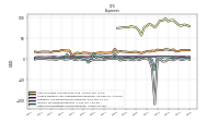 Other Nonoperating Income Expense