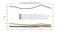 Lessee Operating Lease Liability Payments Due Year Four