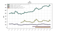 Derivative Liabilities