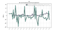 Net Cash Provided By Used In Financing Activities