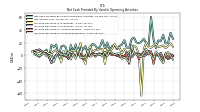 Increase Decrease In Accounts Receivable