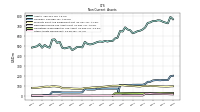 Other Assets Noncurrent