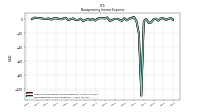 Other Nonoperating Income Expense