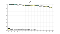 Weighted Average Number Of Shares Outstanding Basic