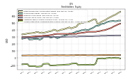 Accumulated Other Comprehensive Income Loss Net Of Tax