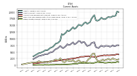 Other Assets Current