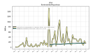 Payments For Repurchase Of Common Stock