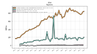 Other Nonoperating Income Expense