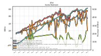 Other Comprehensive Income Loss Net Of Tax