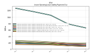 Lessee Operating Lease Liability Payments Due Year Four