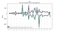 Net Cash Provided By Used In Financing Activities