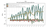 Increase Decrease In Accounts Payable