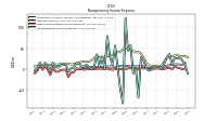 Other Nonoperating Income Expense