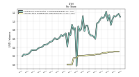 Common Stock Dividends Per Share Declared