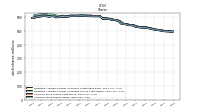 Common Stock Shares Issued