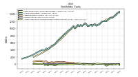 Accumulated Other Comprehensive Income Loss Net Of Tax