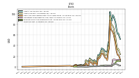Inventory Net