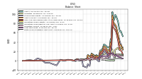 Finite Lived Intangible Assets Net