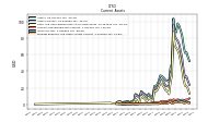 Prepaid Expense And Other Assets Current