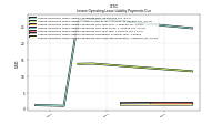 Lessee Operating Lease Liability Payments Due Next Twelve Months