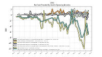 Net Cash Provided By Used In Operating Activities