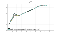 Weighted Average Number Of Diluted Shares Outstanding