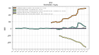 Retained Earnings Accumulated Deficit