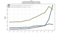 Property Plant And Equipment Grossus-gaap: Property Plant And Equipment By Type