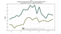 Revenue From Contract With Customer Including Assessed Taxus-gaap: Major Customers, us-gaap: Product Or Service