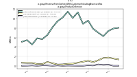Revenue From Contract With Customer Including Assessed Taxus-gaap: Product Or Service