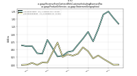 Revenue From Contract With Customer Including Assessed Taxus-gaap: Product Or Service, us-gaap: Statement Geographical