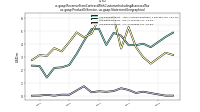 Revenue From Contract With Customer Including Assessed Taxus-gaap: Product Or Service, us-gaap: Statement Geographical