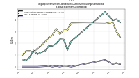 Revenue From Contract With Customer Including Assessed Taxus-gaap: Statement Geographical