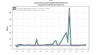 Stock Issued During Period Value New Issuesus-gaap: Statement Equity Components