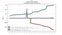 Stockholders Equityus-gaap: Statement Equity Components