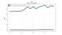 Allowance For Doubtful Accounts Receivable Current